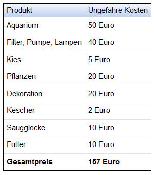 Kosten-Anschaffung-Aquaristik